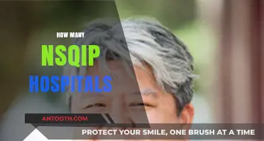 Exploring the Number of NSQIP Hospitals in the United States
