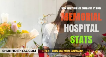 Nursing Workforce at Ruby Memorial Hospital: Employment Statistics Revealed