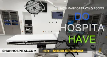 Operating Room Capacity: How Many Do Hospitals Need?