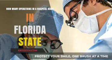 Daily Hospital Operations in Florida: A Comprehensive Overview of Activities
