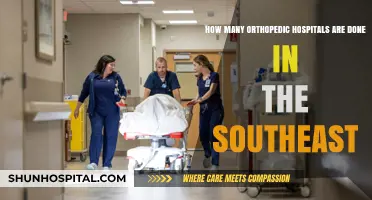 Orthopedic Hospitals in the Southeast: Counting Specialized Care Facilities