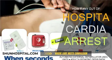 Cardiac Arrests: Out-of-Hospital Emergencies and Their Frequency