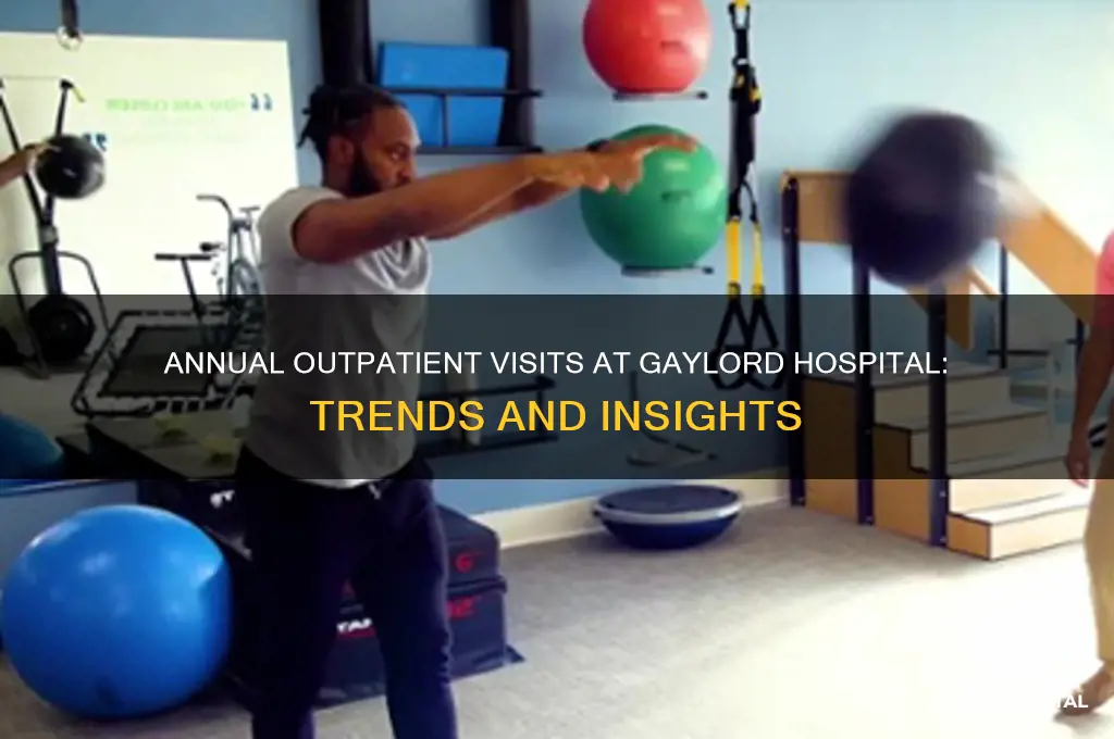 how many outpatient visits per year for gaylord hospital