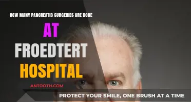Pancreatic Surgeries at Froedtert Hospital: Annual Procedure Insights