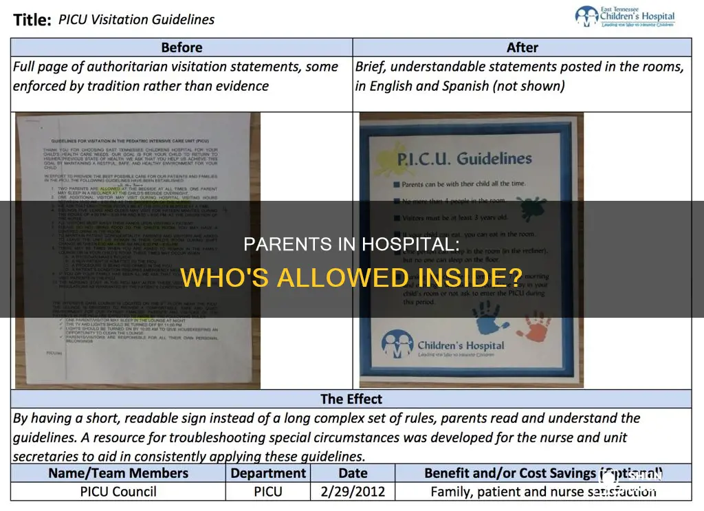 how many parents are allowed in hospital