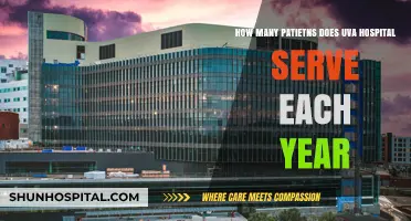 UVA Hospital's Annual Patient Care: Serving Thousands in Virginia