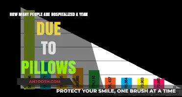 Pillow-Related Hospitalizations: Annual Stats and Prevention Tips