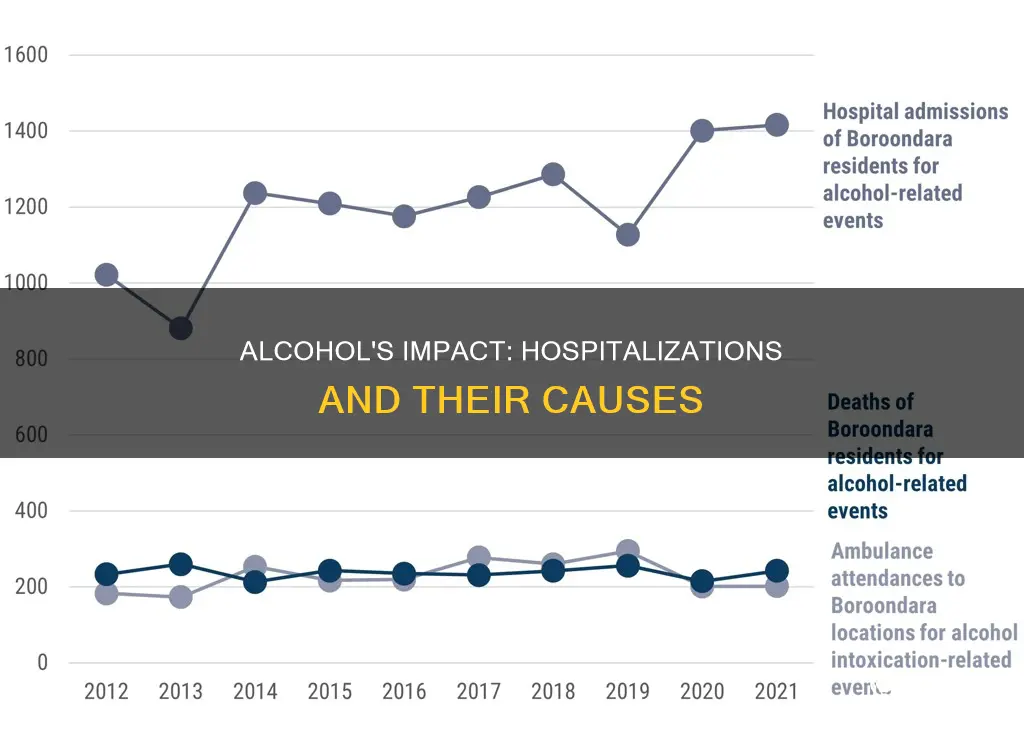 how many people are hospitalized by alcohol