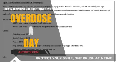 Daily Opioid Overdose Hospitalizations: Understanding the Alarming Statistics