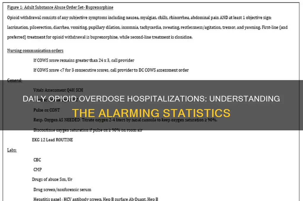 how many people are hospitalized by opioid overdose a day