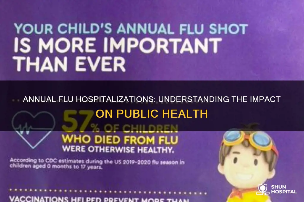 how many people are hospitalized by the flu every year