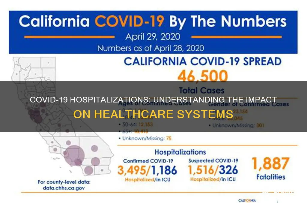 how many people are hospitalized due to corona virus