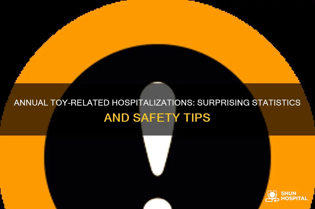 how many people are hospitalized due to toys each year