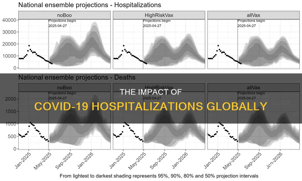 how many people are hospitalized for corona