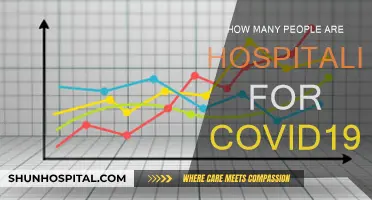 COVID-19 Hospitalizations: A Devastating Count