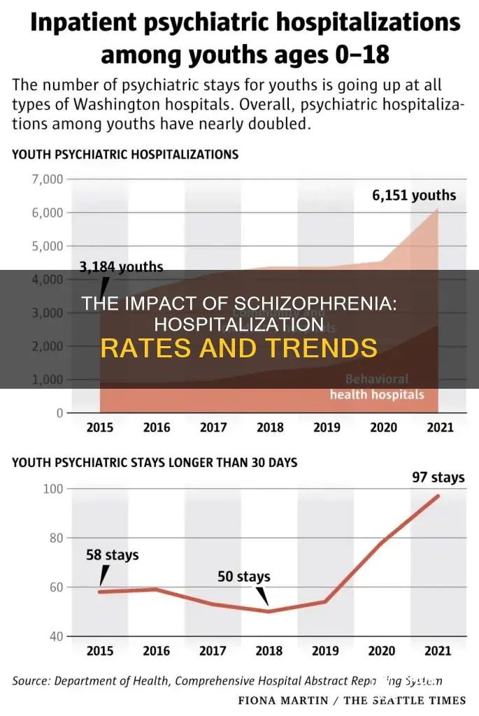 how many people are hospitalized for sckizpohrnia