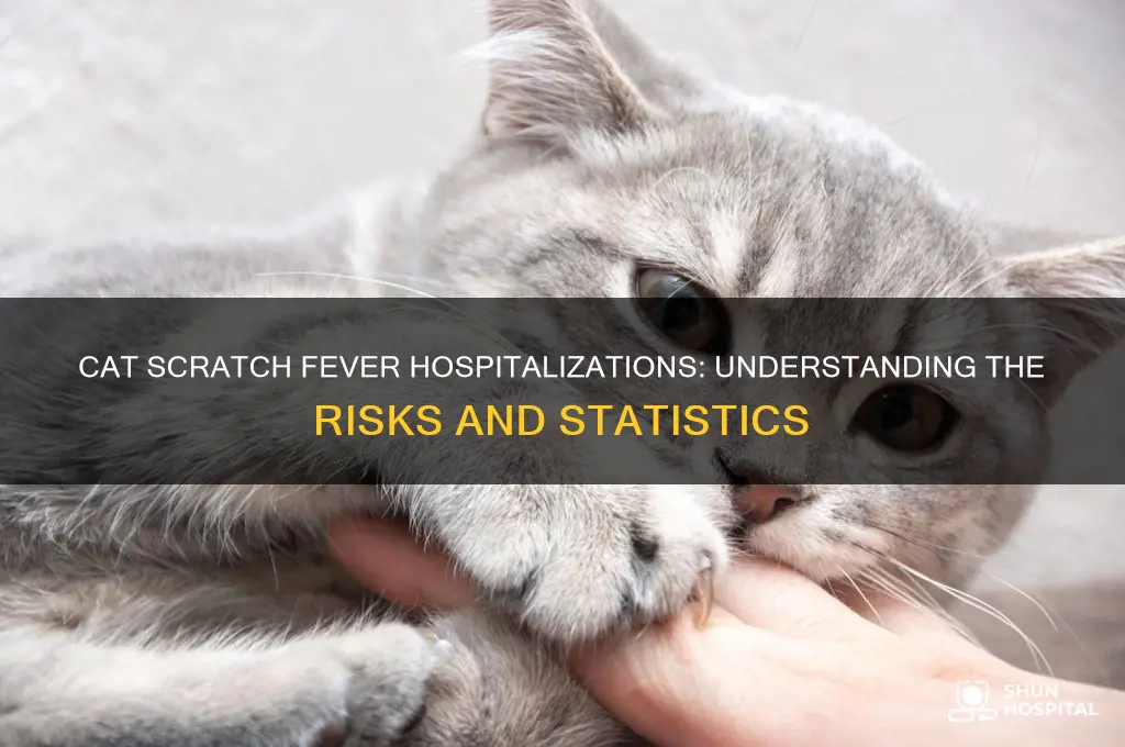 how many people are hospitalized from cat scratch fever