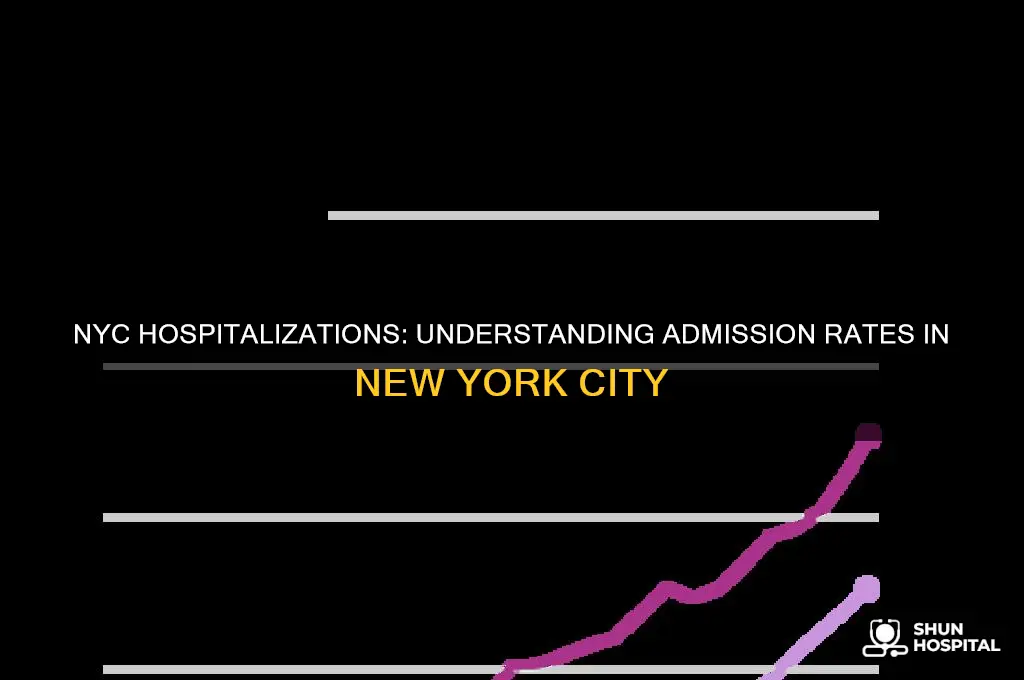 how many people are hospitalized in new york city