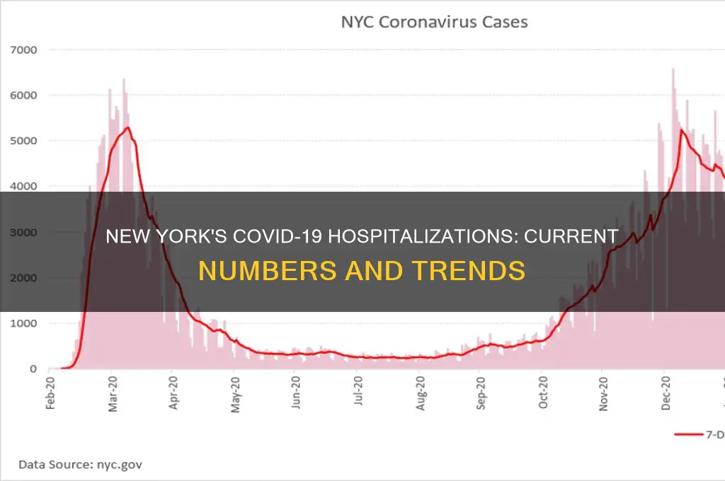 how many people are hospitalized in new york for coronavirus