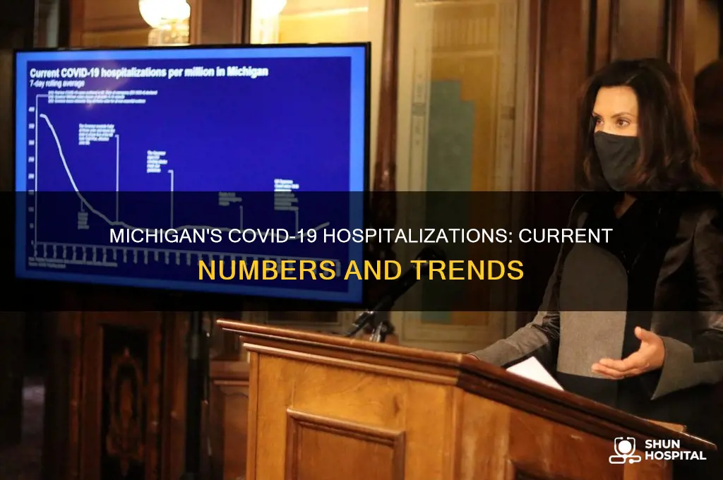 how many people are hospitalized with coronavirus in michigan