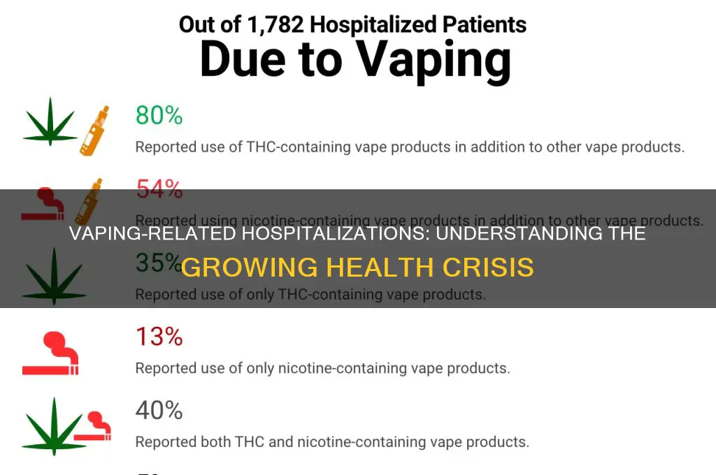 how many people are in a hospital from vaping
