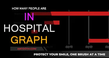 Hospitalization Trends: Tracking Patient Numbers