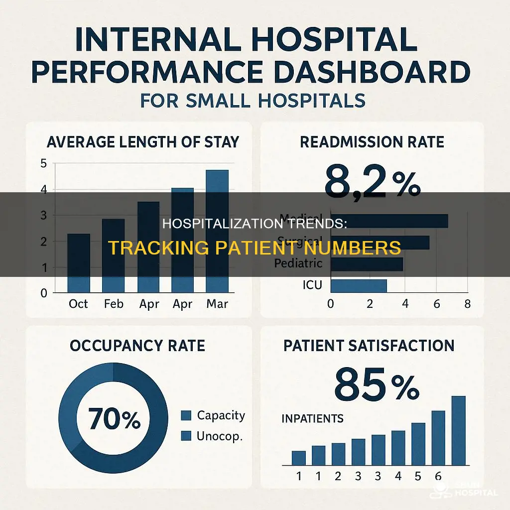 how many people are in hospitals graph