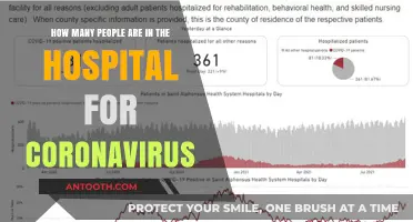 Hospitalizations Surge: Tracking Coronavirus Patient Numbers and Trends