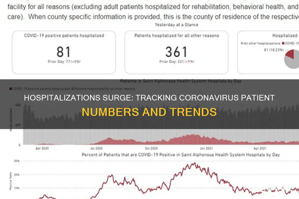 how many people are in the hospital for coronavirus