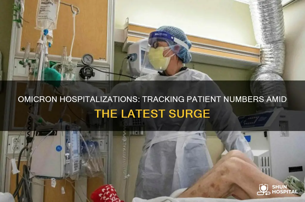 how many people are in the hospital with omicron
