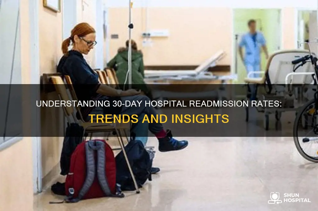 how many people are readmitted to hospital within 30 days