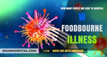 Foodborne Illness Hospitalizations: Understanding the Impact on Public Health