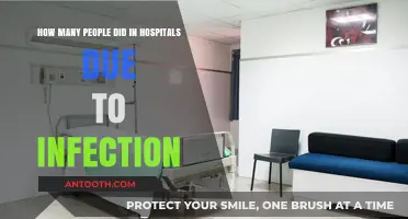 Hospital Infection Fatalities: Understanding the Impact of Healthcare-Associated Infections