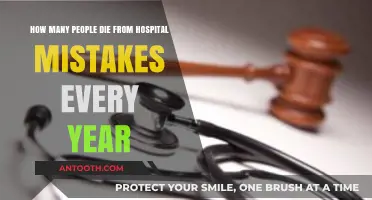 Hospital Errors: Annual Death Toll and Preventive Measures Revealed