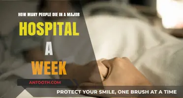 Weekly Mortality Rates: Understanding Deaths in Major Hospitals