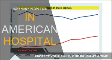 US Hospitals: The Alarming Death Rate