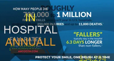 Hospital Deaths: An Annual Count