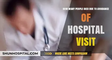 Deadly Consequences: Hospital Avoidance and Its Fatal Impact