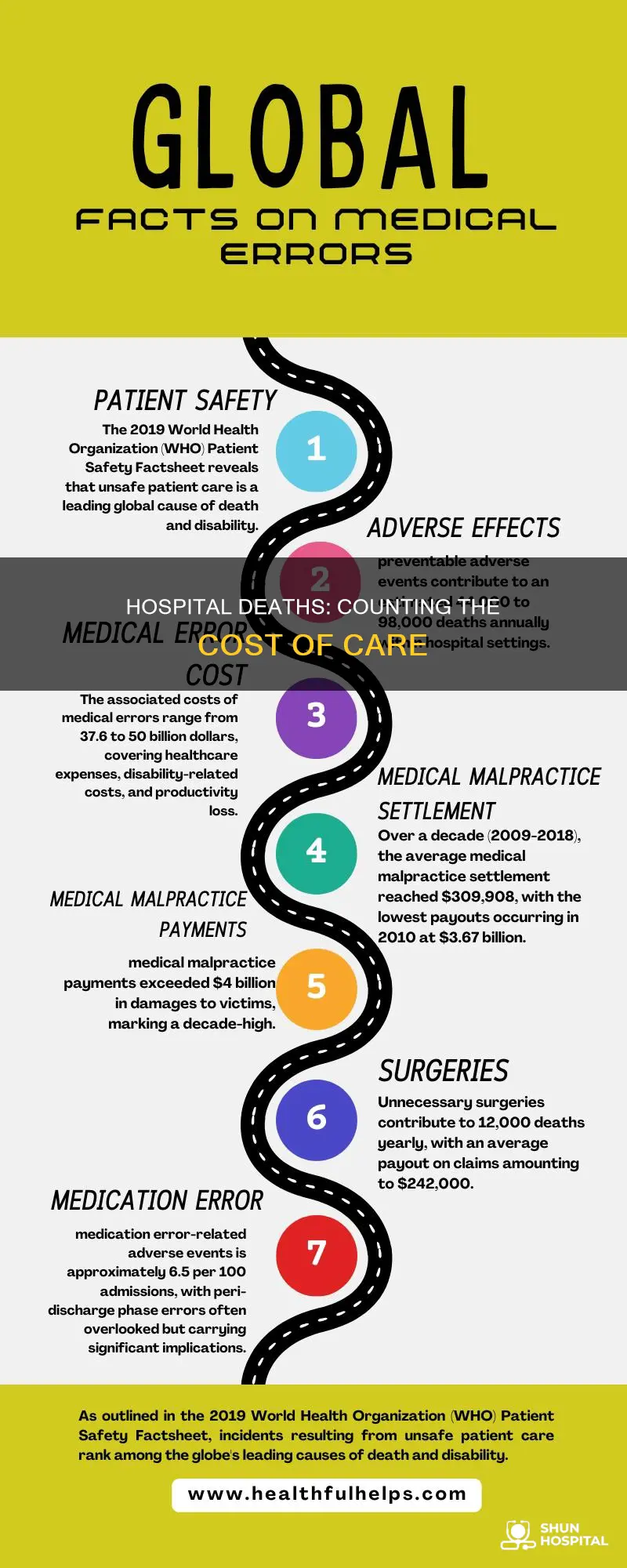 how many people died in the hospital