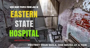 Eastern State Hospital: Incarceration Numbers and Patient Demographics Revealed