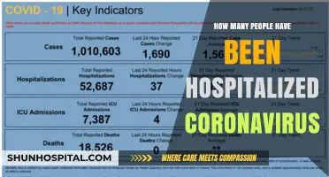 Coronavirus Hospitalizations: A Devastating Global Impact
