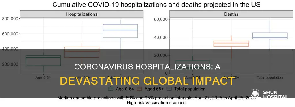 how many people have been hospitalized coronavirus