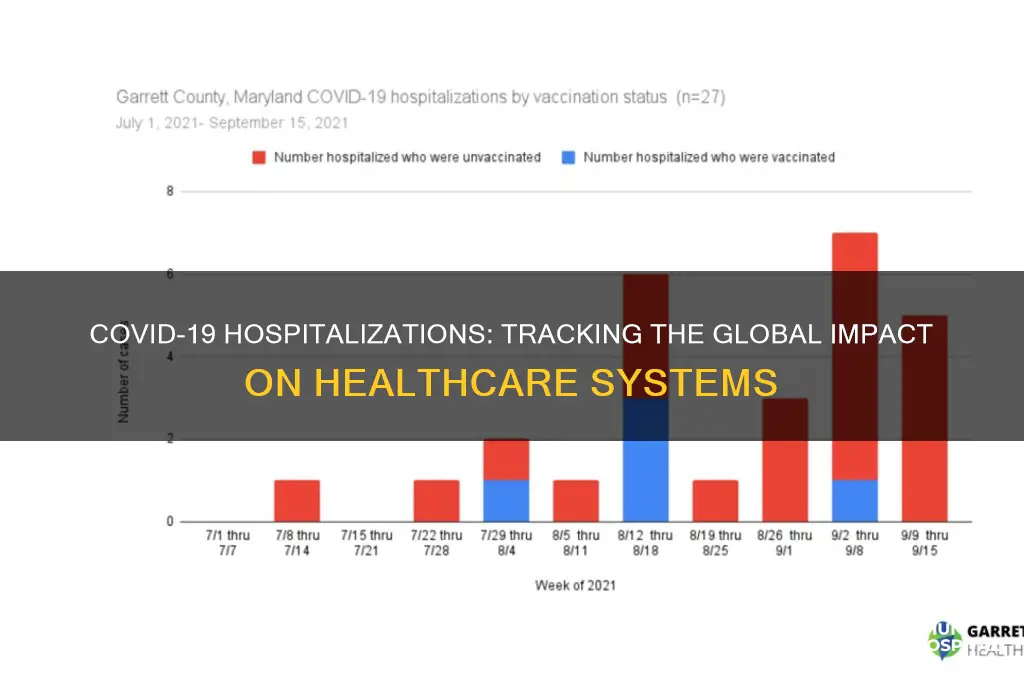 how many people have been hospitalized due to covid19