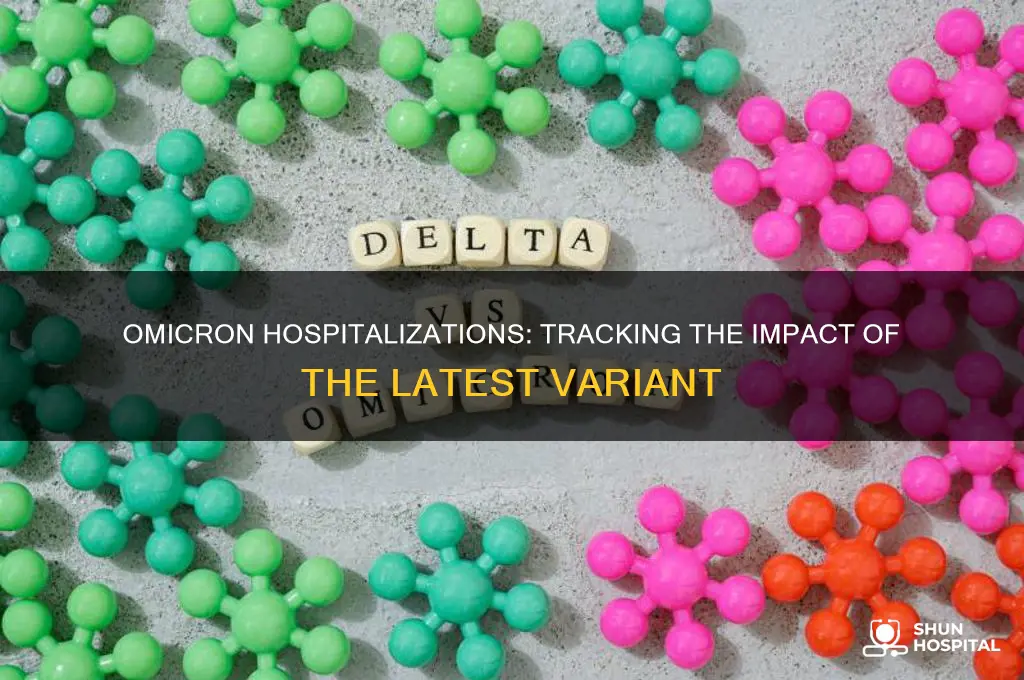 how many people have been hospitalized from the omicron variant