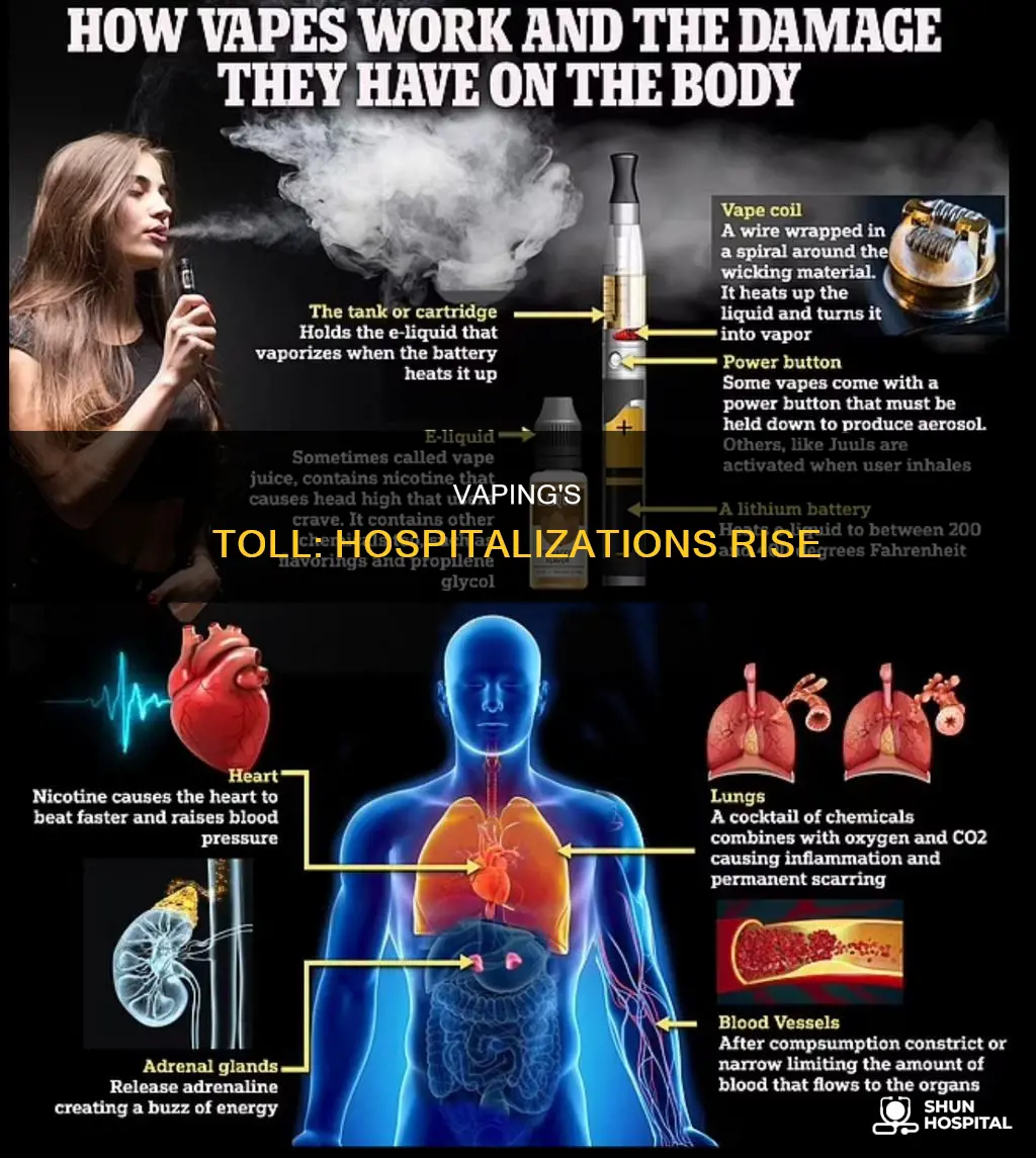 how many people in hospital from vaping
