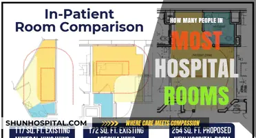 Hospital Room Occupancy: How Many Patients?