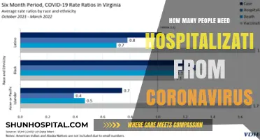 Hospitalization Rates: COVID-19's Impact