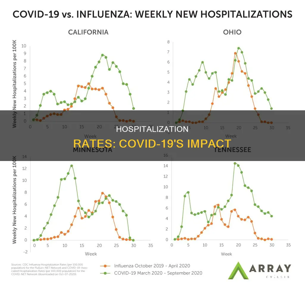 how many people need hospitalization from coronavirus