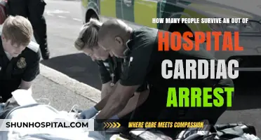 Out-of-Hospital Cardiac Arrest Survival Rates: What Are the Odds?