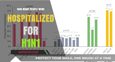 H1N1's Impact: Hospitalizations and Recovery